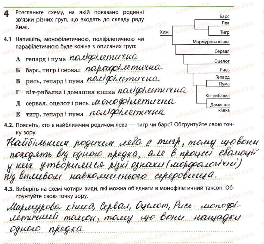 10-biologiya-km-zadorozhnij-2018-robochij-zoshit--tema-1-bioriznomanittya-sistematika-4.jpg