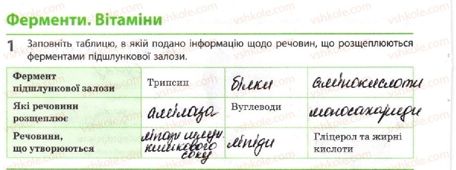 10-biologiya-km-zadorozhnij-2018-robochij-zoshit--tema-2-obmin-rechovin-i-peretvorennya-energiyi-fermenti-vitamini-1.jpg