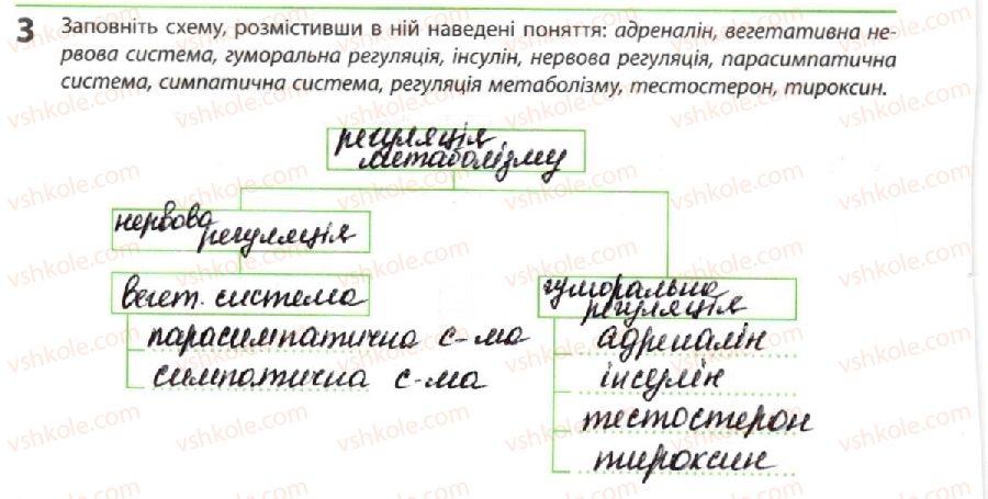 10-biologiya-km-zadorozhnij-2018-robochij-zoshit--tema-2-obmin-rechovin-i-peretvorennya-energiyi-regulyatsiya-obminu-v-lyudini-3.jpg