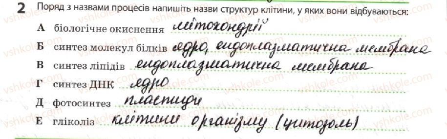 10-biologiya-km-zadorozhnij-2018-robochij-zoshit--tema-2-obmin-rechovin-i-peretvorennya-energiyi-strukturne-zabezpechennya-metabolizmu-2.jpg