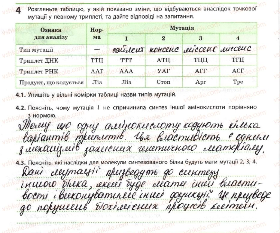 10-biologiya-km-zadorozhnij-2018-robochij-zoshit--tema-3-spadkovist-i-minlivist-mutatsiyi-antimutatsijni-mehanizmi-4.jpg