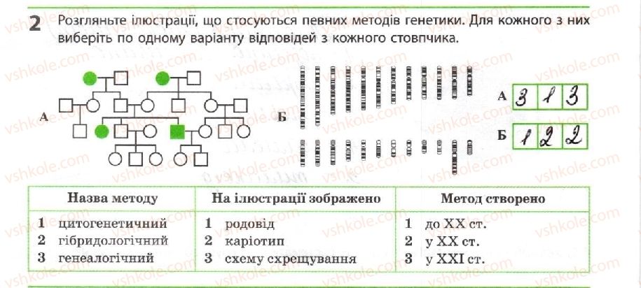 10-biologiya-km-zadorozhnij-2018-robochij-zoshit--tema-3-spadkovist-i-minlivist-ponyattya-ta-metodi-genetiki-2.jpg