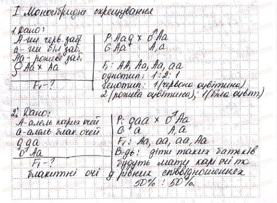 10-biologiya-km-zadorozhnij-2018-robochij-zoshit--vkladish-zoshit-dlya-laboratornih-ta-praktichnih-robit-praktichna-robota-2-rozvyazuvannya-tipovih-genetichnih-zadach-1-rnd8299.jpg