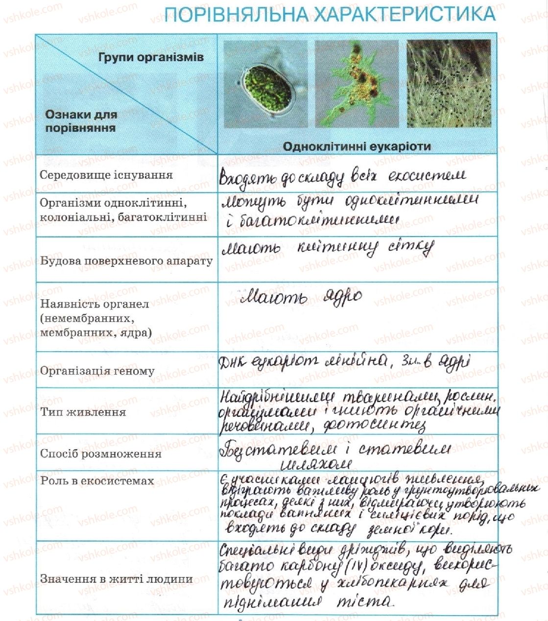 10-biologiya-oa-anderson-ma-vihrenko-2018-robochij-zoshit--tema-1-vstup-bioriznomanittya-стор12.jpg
