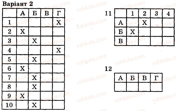 10-biologiya-oa-anderson-tk-vihrenko-2010-robochij-zoshit--klitina-storinka-49-2.jpg