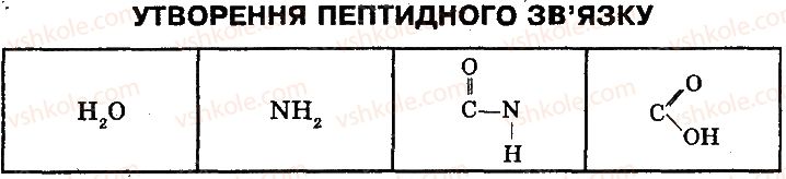 10-biologiya-oa-anderson-tk-vihrenko-2010-robochij-zoshit--molekulyarnij-riven-organizatsiyi-zhittya-storinka-18-2.jpg