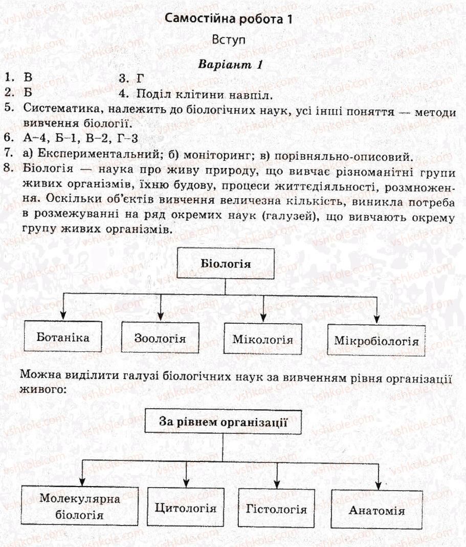 10-biologiya-oa-pavlenko-2010-test-kontrol--variant-1-samostijni-roboti-СР1.jpg