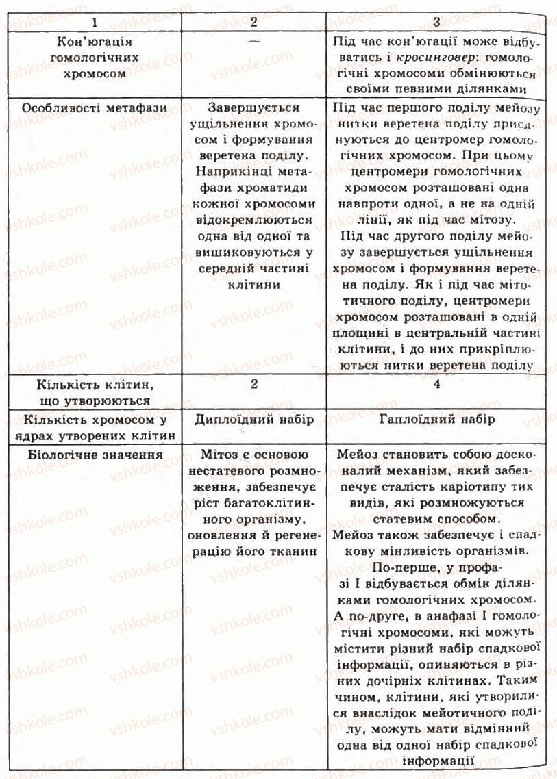 10-biologiya-sv-mezhzherin-yao-mezhzherina-tv-korshevnyuk-2010-profilnij-riven--praktichni-roboti-ПР14-rnd6394.jpg