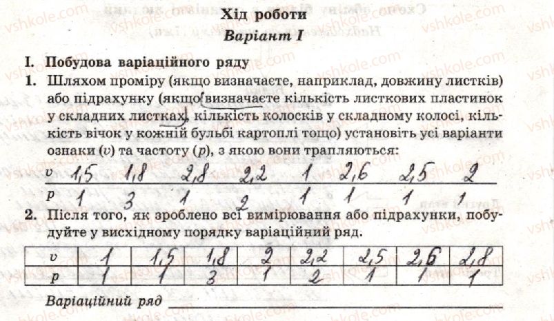 10-biologiya-to-salo-lv-derevinska-2018-zoshit-dlya-laboratornih-i-praktichnih-robit--laboratorna-robota-2-vivchennya-zakonomirnostej-minlivosti-стр24.jpg