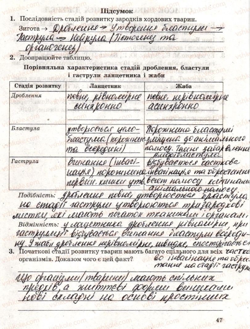 10-biologiya-to-salo-lv-derevinska-2018-zoshit-dlya-laboratornih-i-praktichnih-robit--laboratorna-robota-4-vivchennya-etapiv-embriogenezu-стр47.jpg
