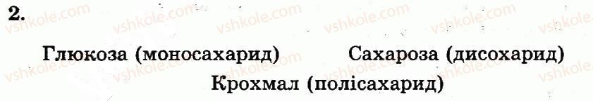 10-biologiya-ts-kotik-ov-taglina-2013-robochij-zoshit--rozdil-1-molekulyarnij-riven-organizatsiyi-zhittya-vuglevodi-2.jpg