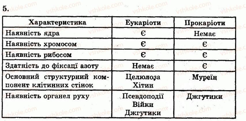 10-biologiya-ts-kotik-ov-taglina-2013-robochij-zoshit--rozdil-2-klitinnij-riven-organizatsiyi-zhittya-zagalnij-plan-budovi-klitini-5.jpg