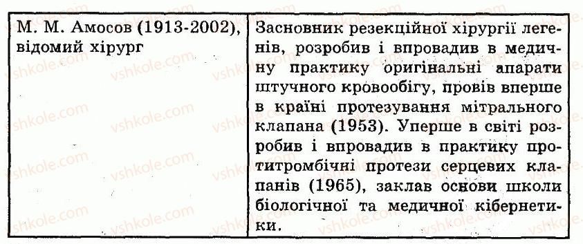 10-biologiya-ts-kotik-ov-taglina-2013-robochij-zoshit--vstup-istoriya-rozvitku-biologiyi-1-rnd7656.jpg