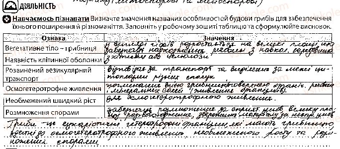 10-biologiya-vi-sobol-2018-robochij-zoshit--tema-1-bioriznomanittya-urok-12-2.jpg