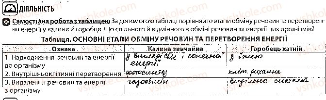 10-biologiya-vi-sobol-2018-robochij-zoshit--tema-2-obmin-rechovin-i-peretvorennya-energiyi-urok-18-2.jpg