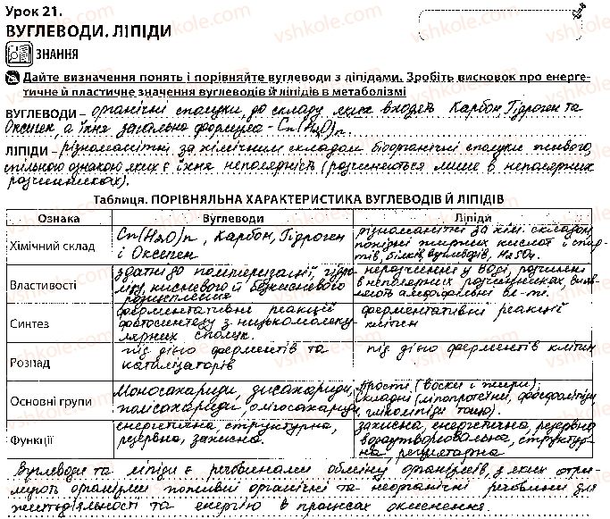 10-biologiya-vi-sobol-2018-robochij-zoshit--tema-2-obmin-rechovin-i-peretvorennya-energiyi-urok-21-1.jpg