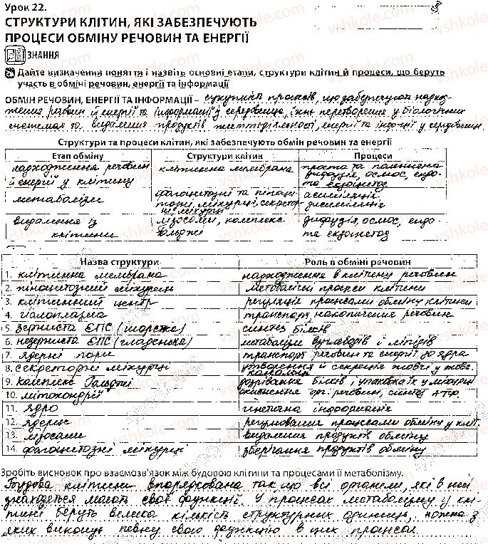 10-biologiya-vi-sobol-2018-robochij-zoshit--tema-2-obmin-rechovin-i-peretvorennya-energiyi-urok-22-1.jpg