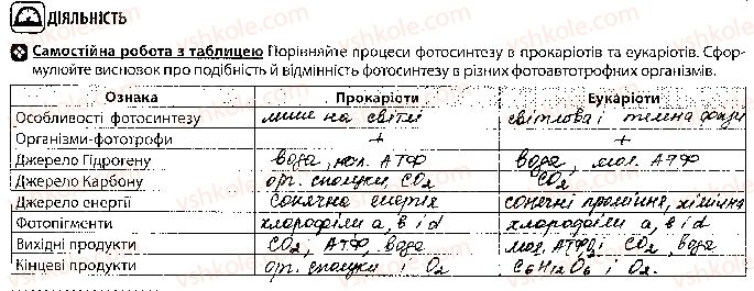 10-biologiya-vi-sobol-2018-robochij-zoshit--tema-2-obmin-rechovin-i-peretvorennya-energiyi-urok-23-2.jpg