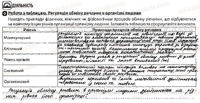 10-biologiya-vi-sobol-2018-robochij-zoshit--tema-2-obmin-rechovin-i-peretvorennya-energiyi-urok-32-2.jpg