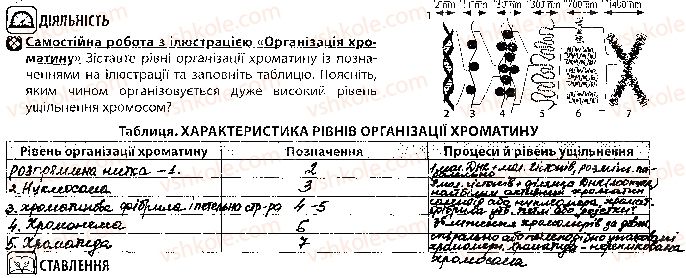 10-biologiya-vi-sobol-2018-robochij-zoshit--tema-3-spadkovist-i-minlivist-urok-40-2.jpg