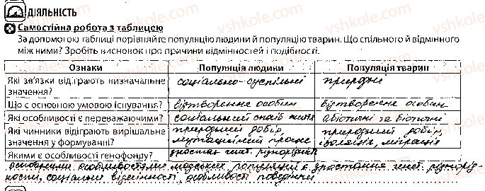 10-biologiya-vi-sobol-2018-robochij-zoshit--tema-3-spadkovist-i-minlivist-urok-49-2.jpg