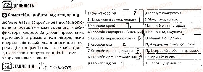 10-biologiya-vi-sobol-2018-robochij-zoshit--tema-4-reproduktsiya-ta-rozvitok-urok-59-2.jpg