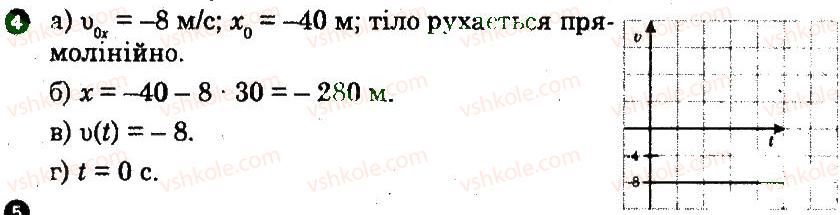 10-fizika-fya-bozhinova-oo-kiryuhina-2010-kompleksnij-zoshit--chastina-2-kontrolni-roboti-kontrolna-robota-1-kinematika-variant-3-4.jpg