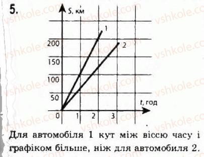 10-fizika-le-gendenshtejn-iyu-nenashev-2010-riven-standartu--rozdil-1-kinematika-2-pryamolinijnij-rivnomirnij-ruh-5-rnd3621.jpg