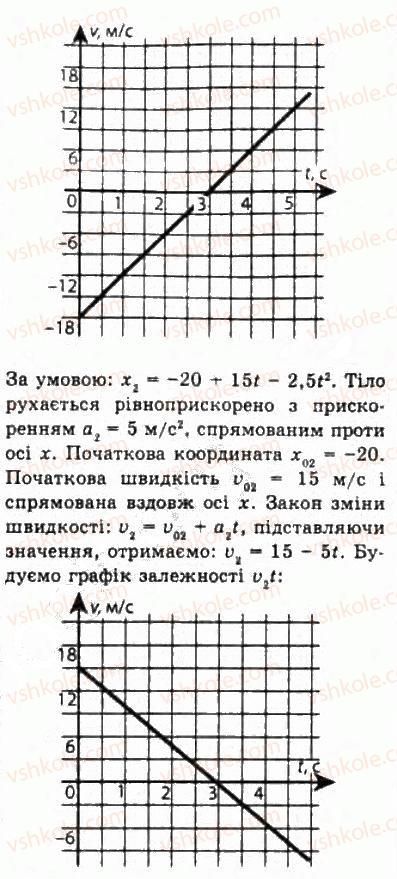 10-fizika-le-gendenshtejn-iyu-nenashev-2010-riven-standartu--rozdil-1-kinematika-4-prikladi-rozvyazuvannya-zadach-11-rnd6424.jpg