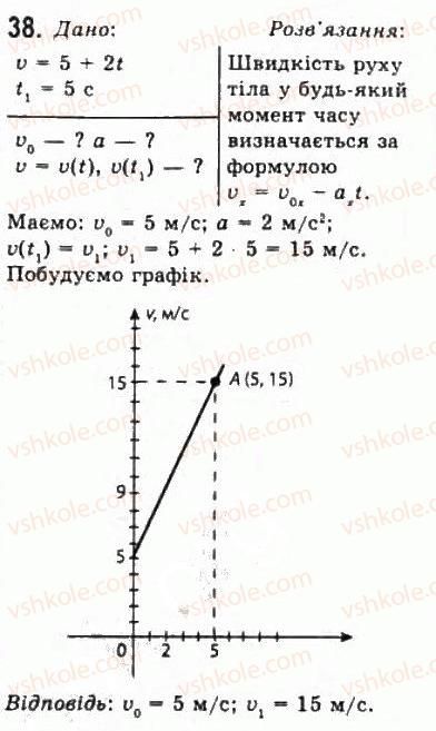 10-fizika-vd-sirotyuk-vi-bashtovij-2010-riven-standartu--mehanika-rozdil-1-kinematika-38.jpg