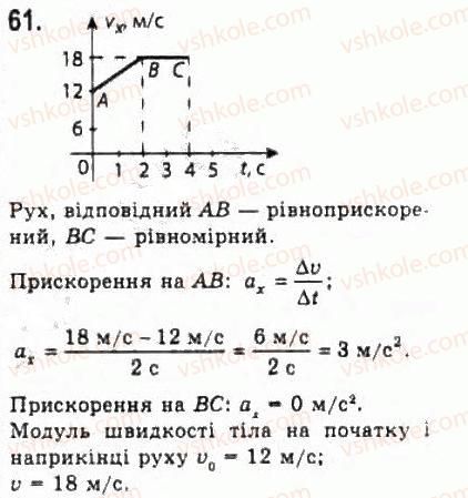 10-fizika-vd-sirotyuk-vi-bashtovij-2010-riven-standartu--mehanika-rozdil-1-kinematika-61.jpg