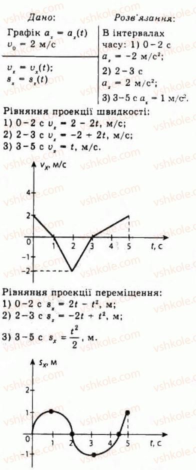 10-fizika-vd-sirotyuk-vi-bashtovij-2010-riven-standartu--mehanika-rozdil-1-kinematika-64-rnd8616.jpg