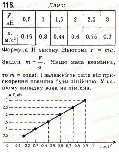 10-fizika-vd-sirotyuk-vi-bashtovij-2010-riven-standartu--mehanika-rozdil-2-dinamika-118.jpg