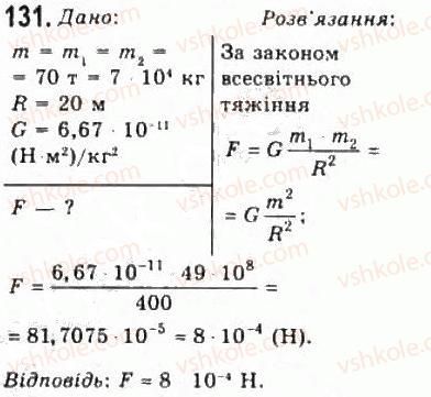 10-fizika-vd-sirotyuk-vi-bashtovij-2010-riven-standartu--mehanika-rozdil-2-dinamika-131.jpg
