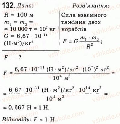 10-fizika-vd-sirotyuk-vi-bashtovij-2010-riven-standartu--mehanika-rozdil-2-dinamika-132.jpg