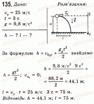 10-fizika-vd-sirotyuk-vi-bashtovij-2010-riven-standartu--mehanika-rozdil-2-dinamika-135.jpg