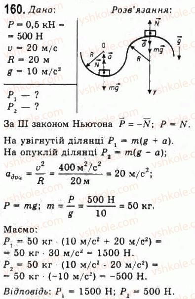 10-fizika-vd-sirotyuk-vi-bashtovij-2010-riven-standartu--mehanika-rozdil-2-dinamika-160.jpg