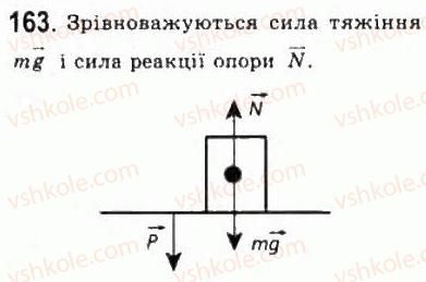 10-fizika-vd-sirotyuk-vi-bashtovij-2010-riven-standartu--mehanika-rozdil-2-dinamika-163.jpg