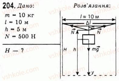 10-fizika-vd-sirotyuk-vi-bashtovij-2010-riven-standartu--mehanika-rozdil-2-dinamika-204.jpg
