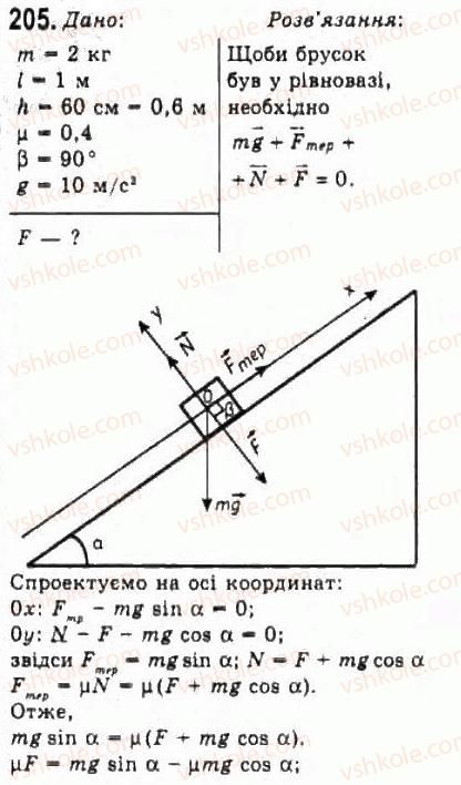 10-fizika-vd-sirotyuk-vi-bashtovij-2010-riven-standartu--mehanika-rozdil-2-dinamika-205.jpg