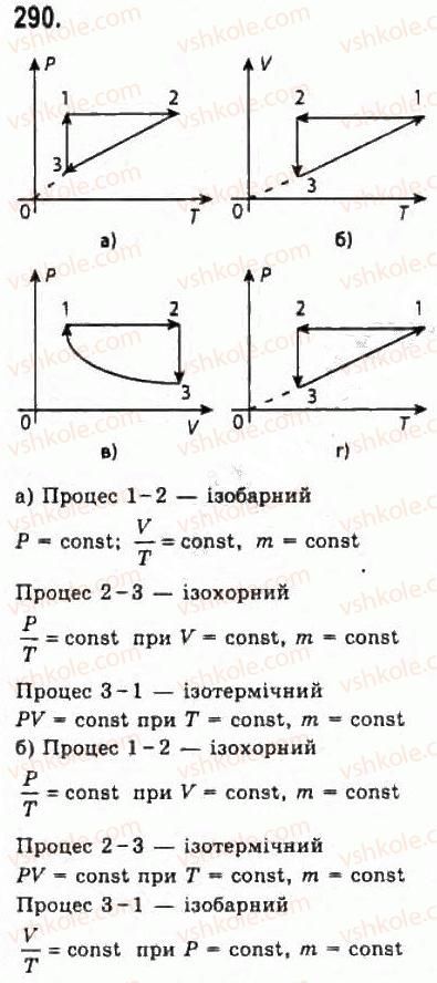 10-fizika-vd-sirotyuk-vi-bashtovij-2010-riven-standartu--molekulyarna-fizika-i-termodinamika-rozdil-4-vlastivosti-gaziv-ridin-tverdih-til-290.jpg