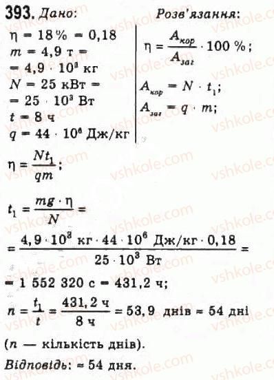 10-fizika-vd-sirotyuk-vi-bashtovij-2010-riven-standartu--molekulyarna-fizika-i-termodinamika-rozdil-5-osnovi-termodinamiki-393.jpg
