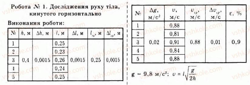 10-fizika-vd-sirotyuk-vi-bashtovij-2010-riven-standartu--praktikum-1.jpg