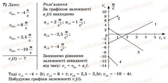 10-fizika-vg-baryahtar-fya-bozhinova-2010-akademichnij-riven--rozdil-1-kinematika-vprava-8-7.jpg