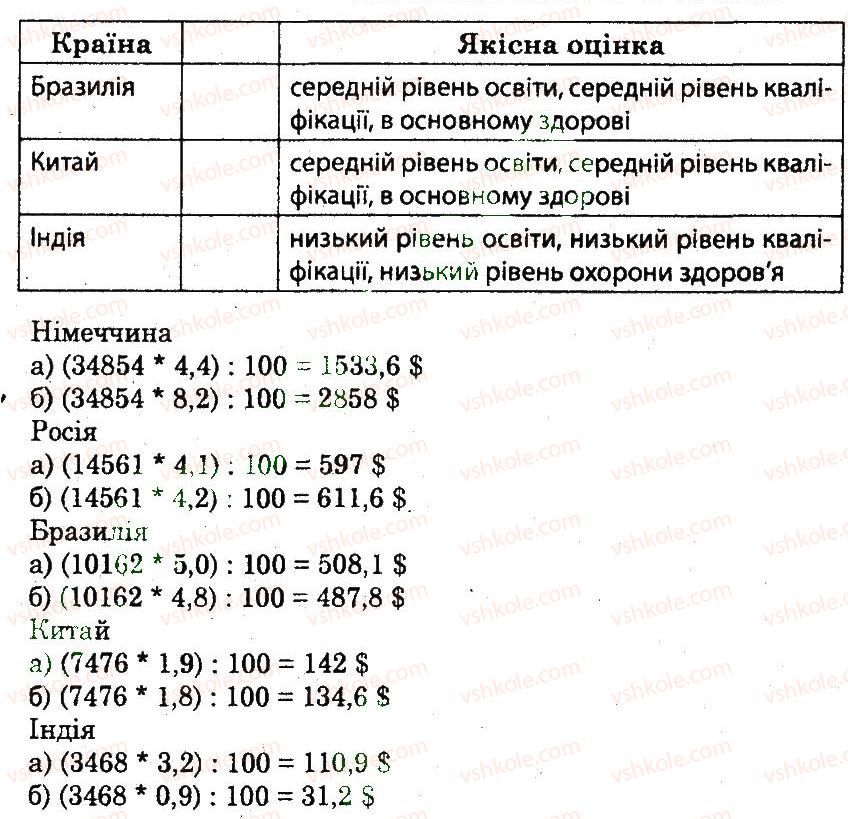 10-geografiya-og-stadnik-vf-vovk-2012-zoshit-dlya-praktichnih-robit--praktichni-roboti-praktichna-robota-1-5-rnd8136.jpg