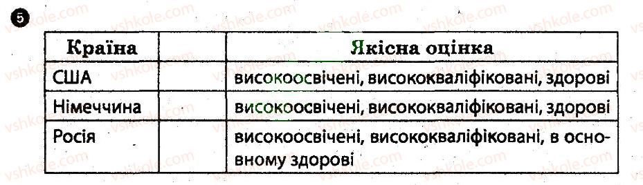 10-geografiya-og-stadnik-vf-vovk-2012-zoshit-dlya-praktichnih-robit--praktichni-roboti-praktichna-robota-1-5.jpg