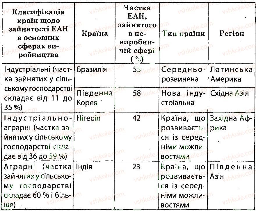 10-geografiya-og-stadnik-vf-vovk-2012-zoshit-dlya-praktichnih-robit--praktichni-roboti-praktichna-robota-1-7-rnd3491.jpg