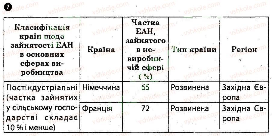 10-geografiya-og-stadnik-vf-vovk-2012-zoshit-dlya-praktichnih-robit--praktichni-roboti-praktichna-robota-1-7.jpg