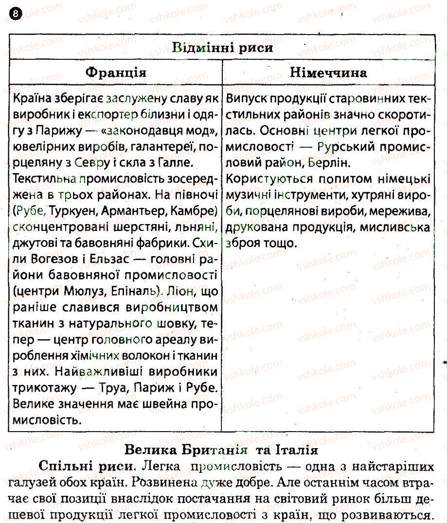 10-geografiya-og-stadnik-vf-vovk-2012-zoshit-dlya-praktichnih-robit--praktichni-roboti-praktichna-robota-3-8.jpg