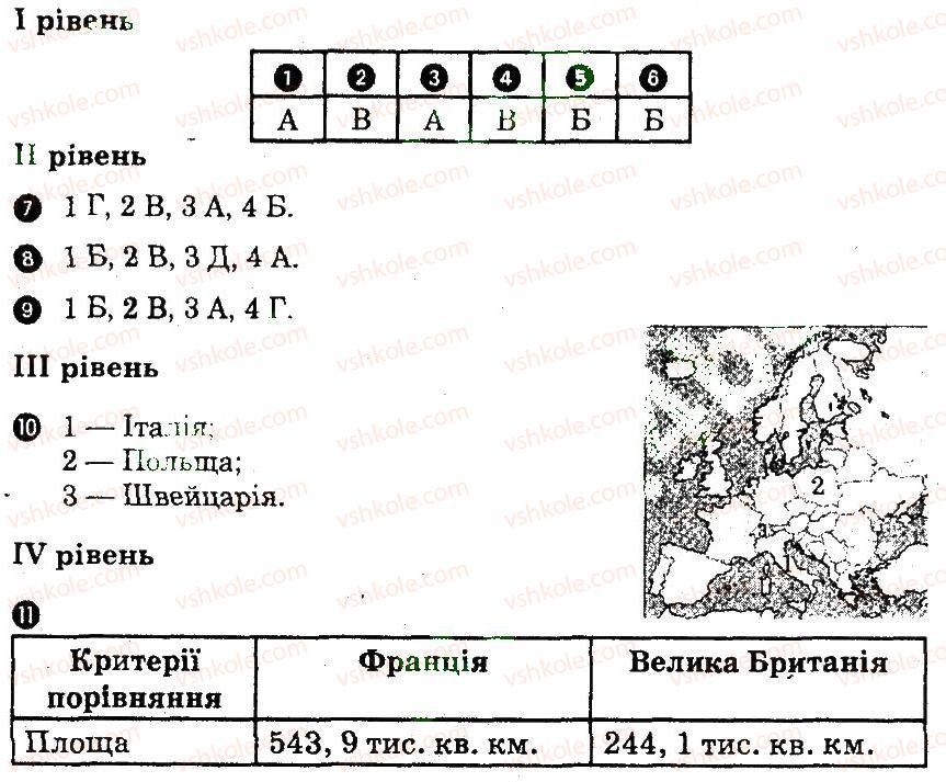 10-geografiya-sg-kobernik-rr-kovalenko-2010-kompleksnij-zoshit--tematichnij-blok-3-krayini-yevropi-В1.jpg